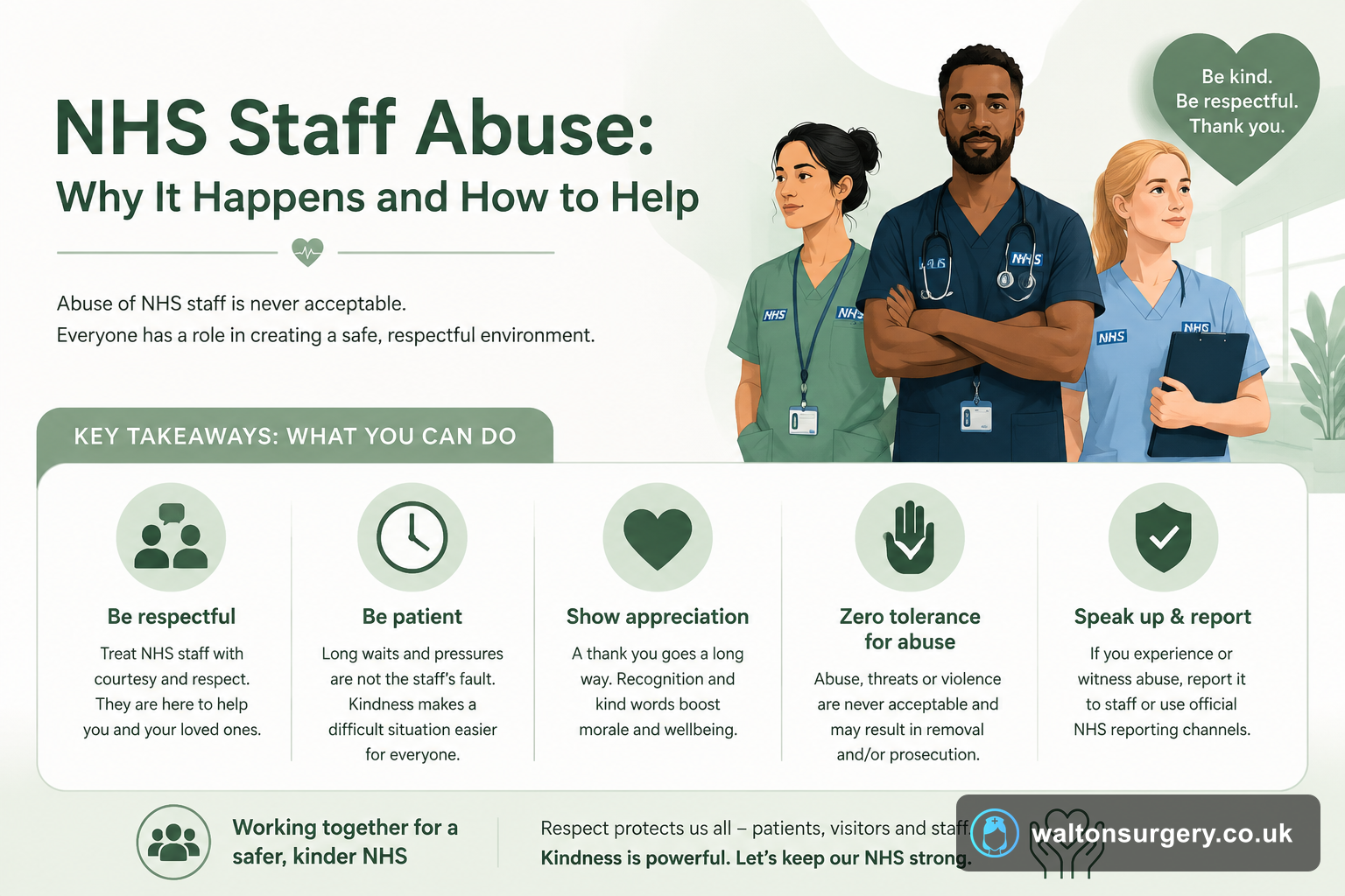NHS Staff Abuse: Why It Happens and How to Help