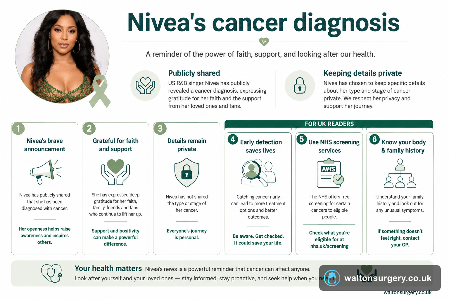Nivea's cancer diagnosis: what we can learn about early detection
