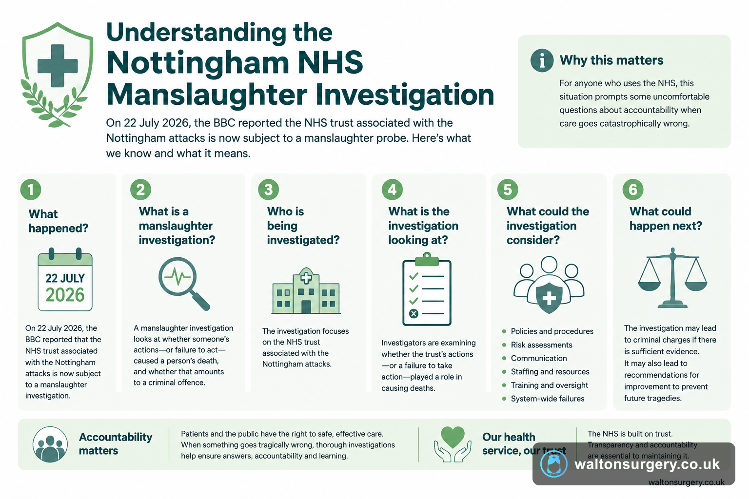 Understanding the Nottingham NHS Manslaughter Investigation