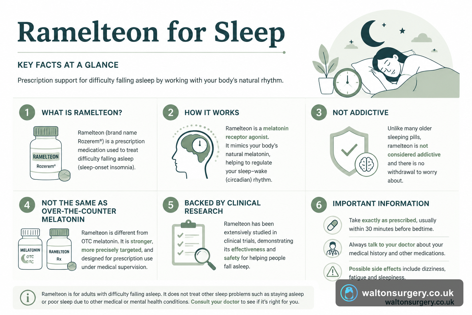 Ramelteon for Sleep: How It Works, Uses and Side Effects