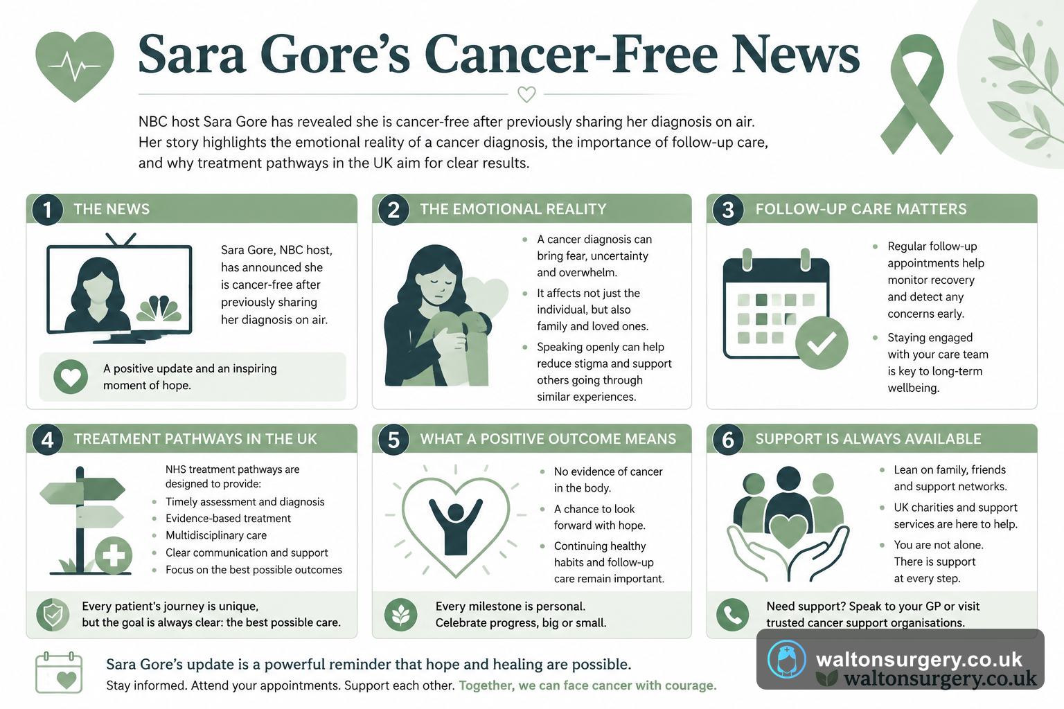 Sara Gore's Cancer-Free News: What It Means for Patients
