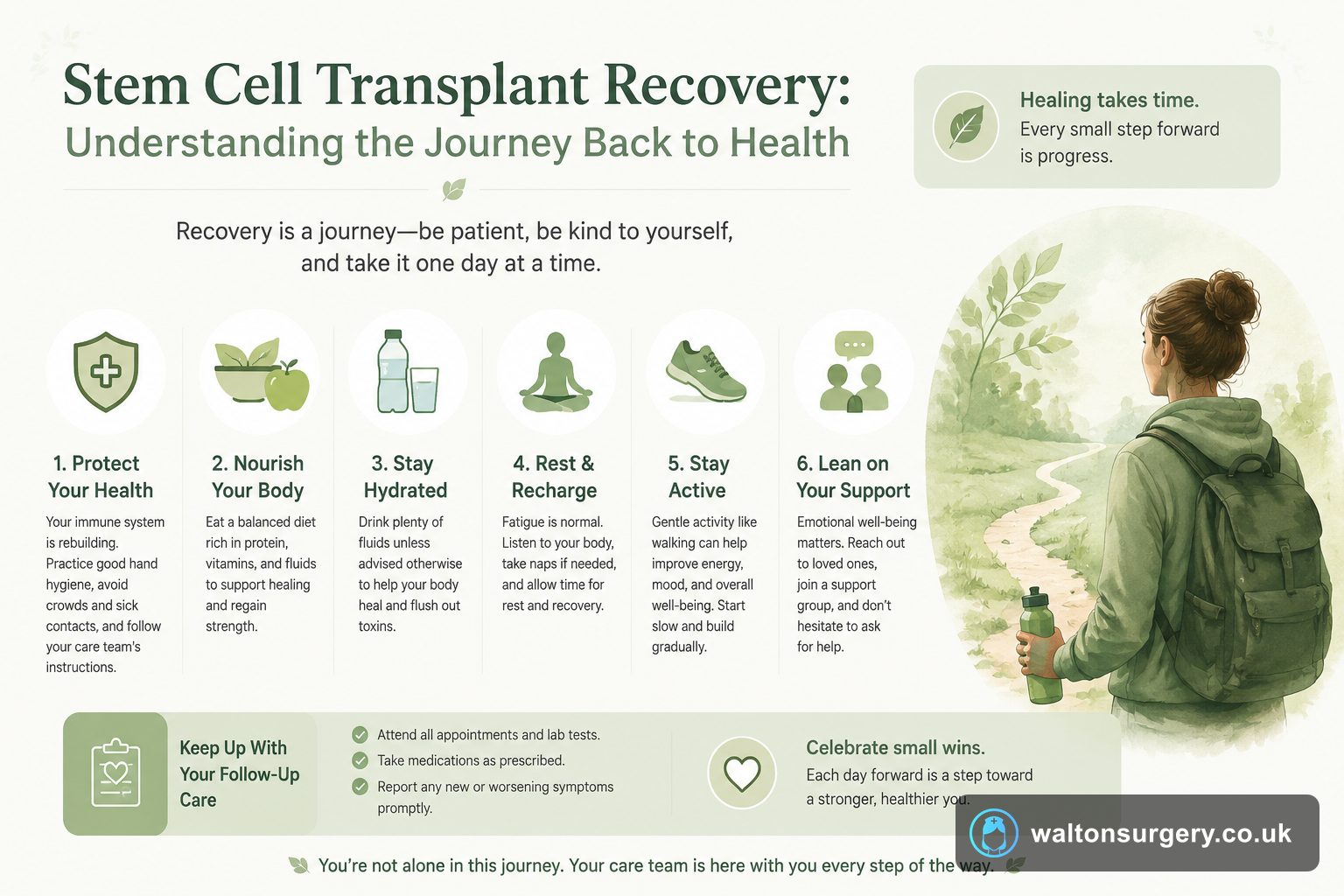 Stem Cell Transplant Recovery: Understanding the Journey Back to Health