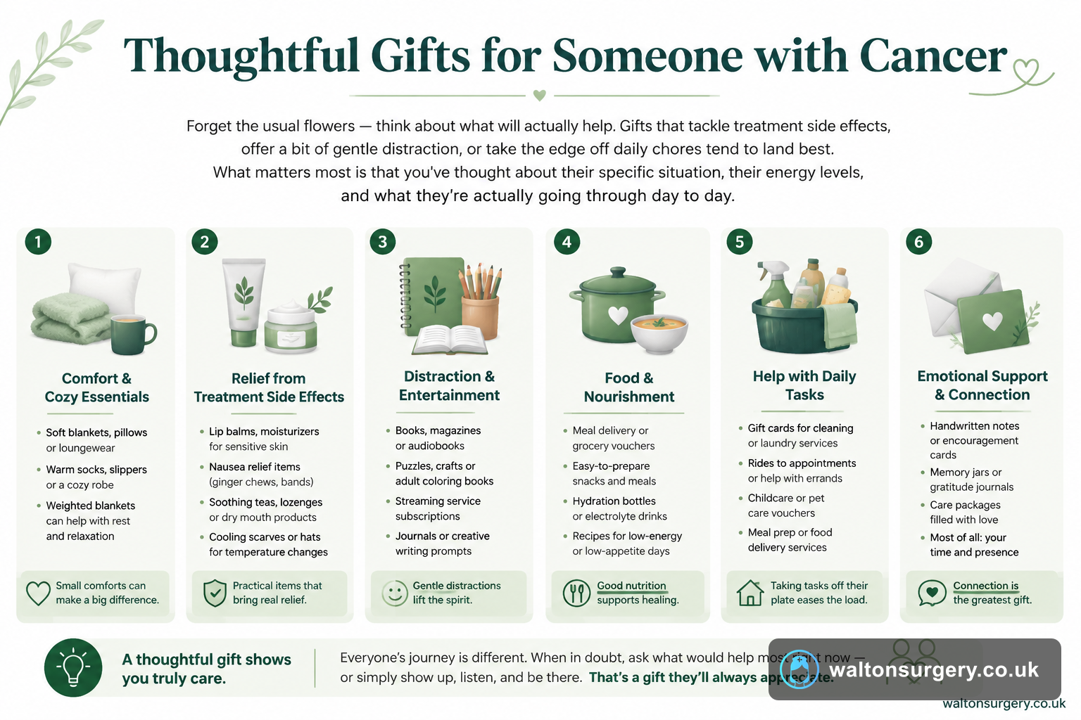 Thoughtful Gifts for Someone with Cancer: Practical Advice