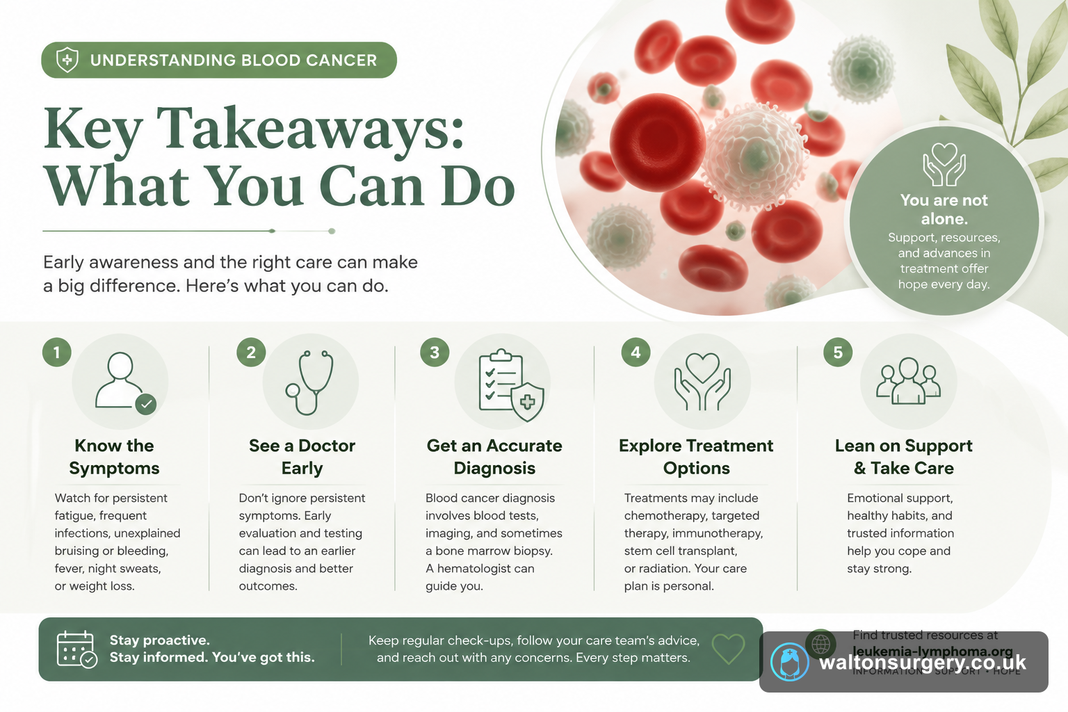 Understanding Blood Cancer: Symptoms and Treatment