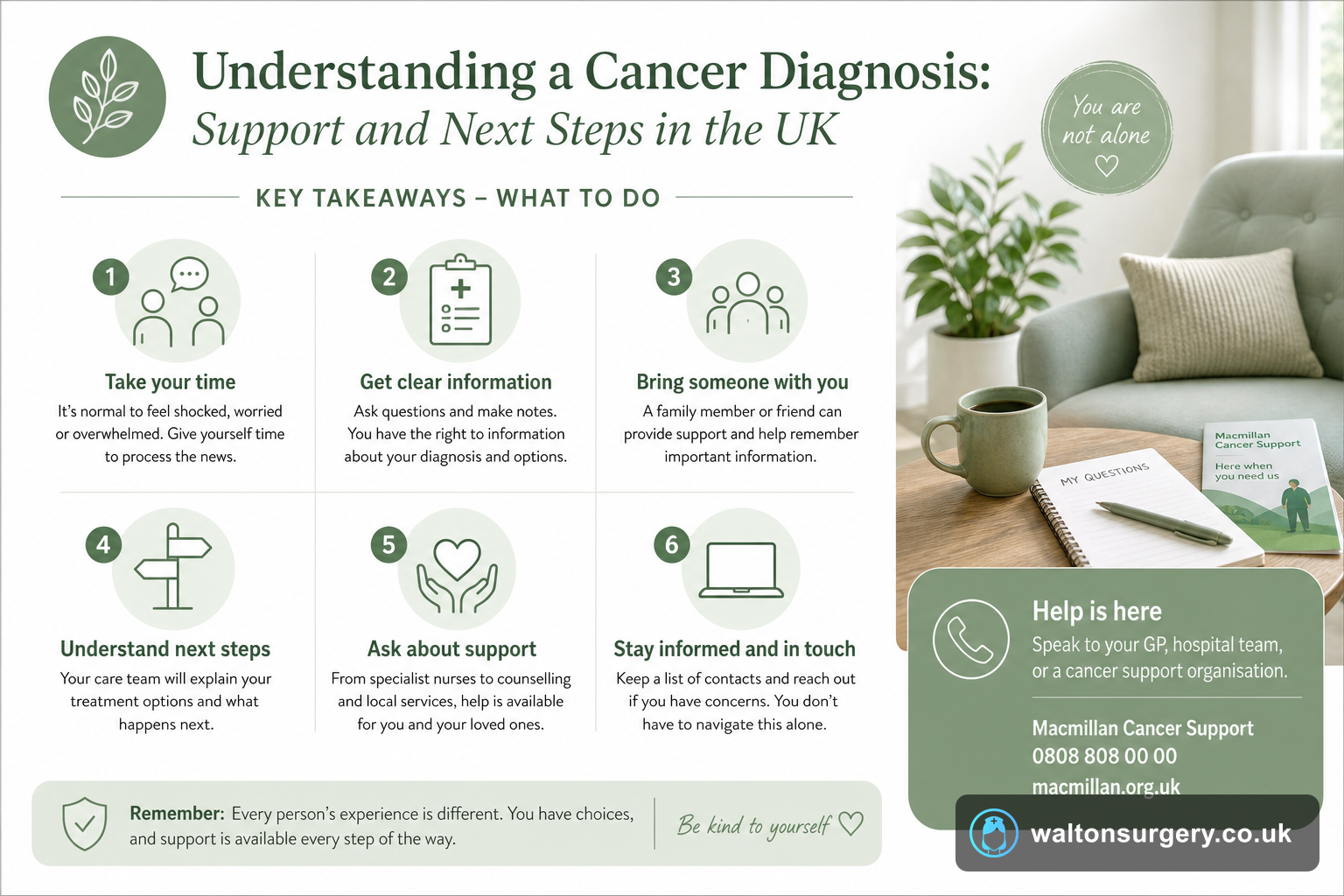Understanding a Cancer Diagnosis: Support and Next Steps in the UK