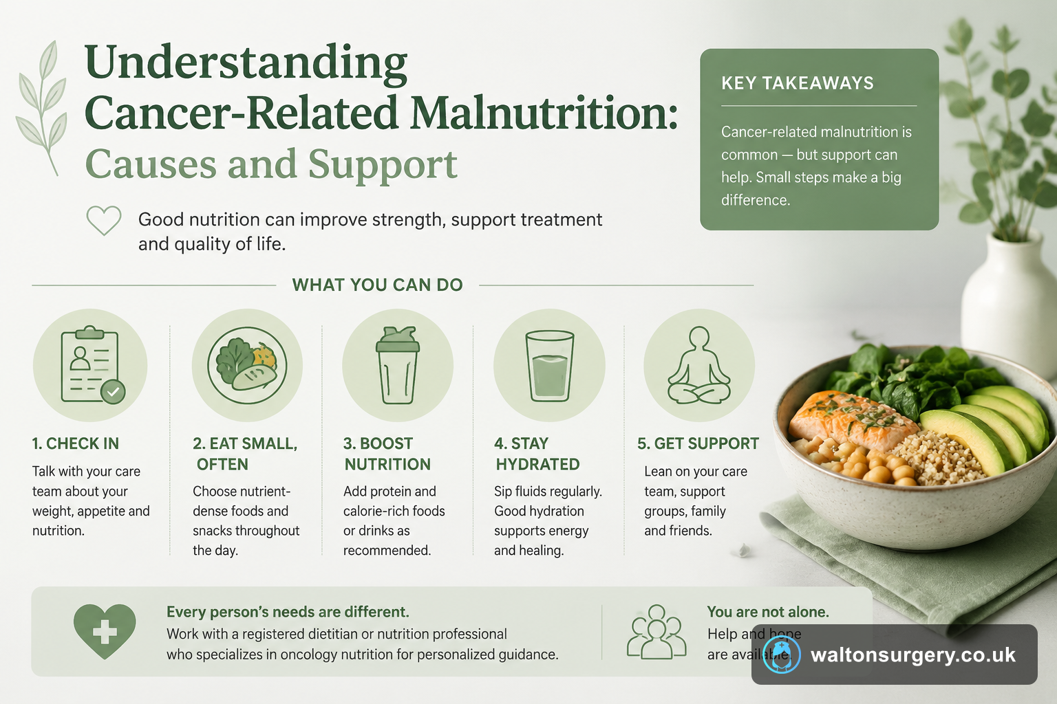 Understanding Cancer-Related Malnutrition: Causes and Support