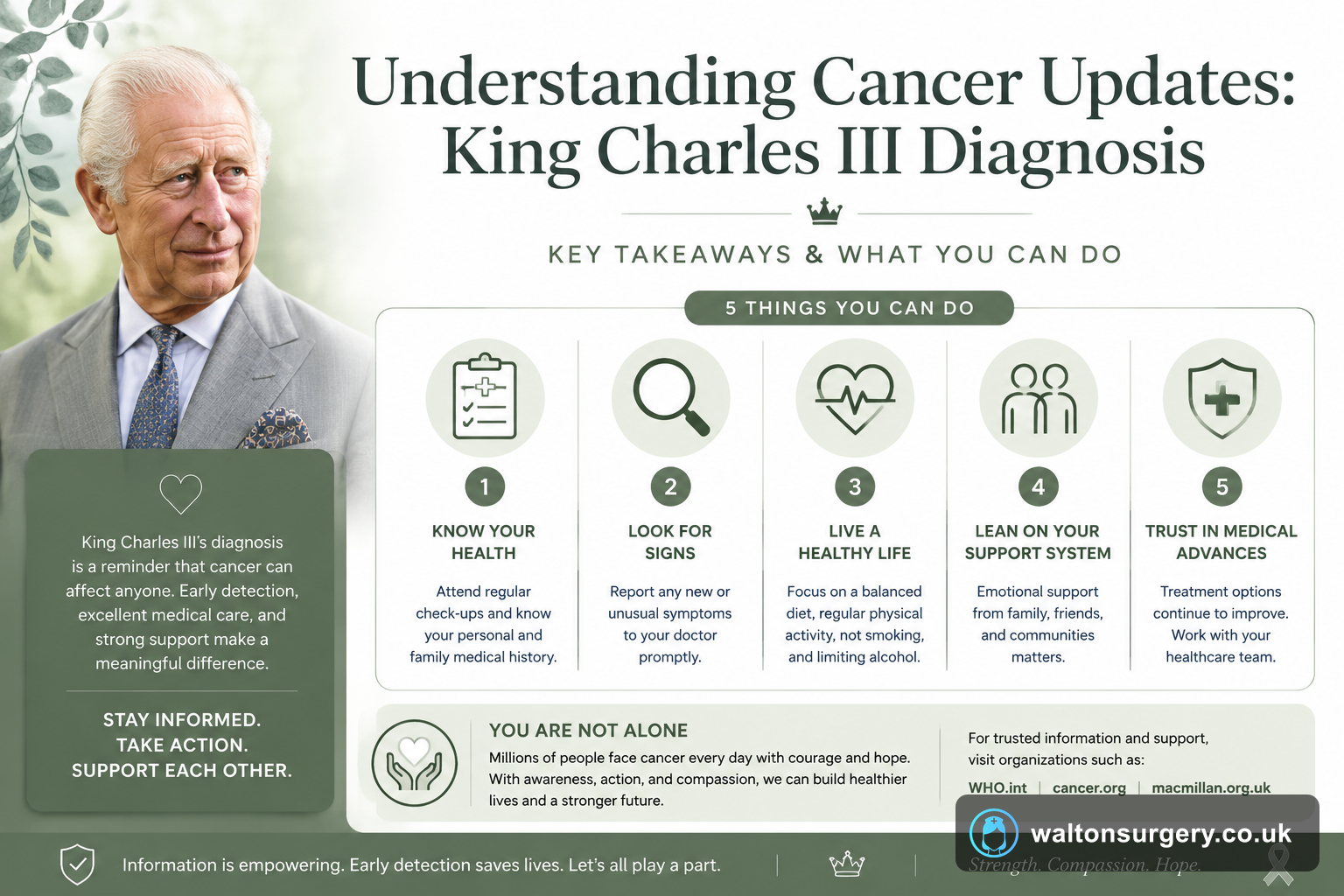 Understanding Cancer Updates: King Charles III Diagnosis