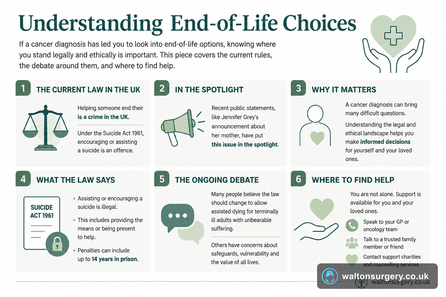 assisted dying uk law