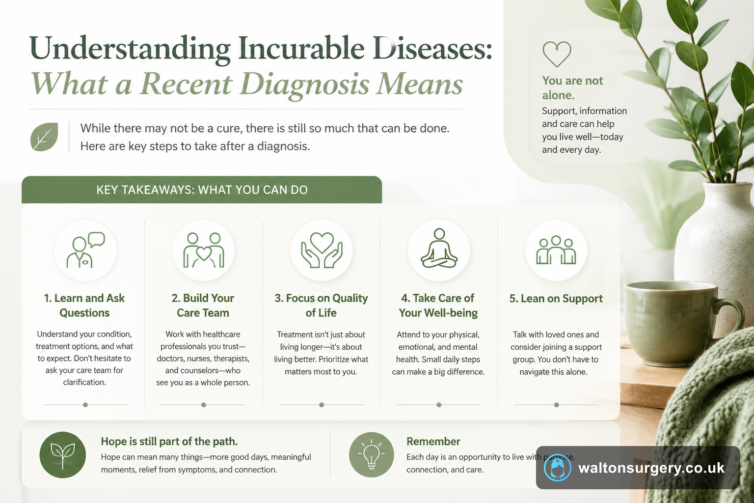 Understanding Incurable Diseases: What a Recent Diagnosis Means