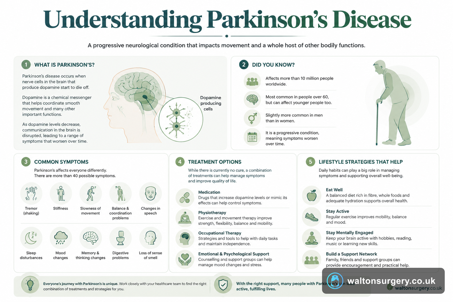 Understanding Parkinson's Disease: Symptoms, Diagnosis, and Support