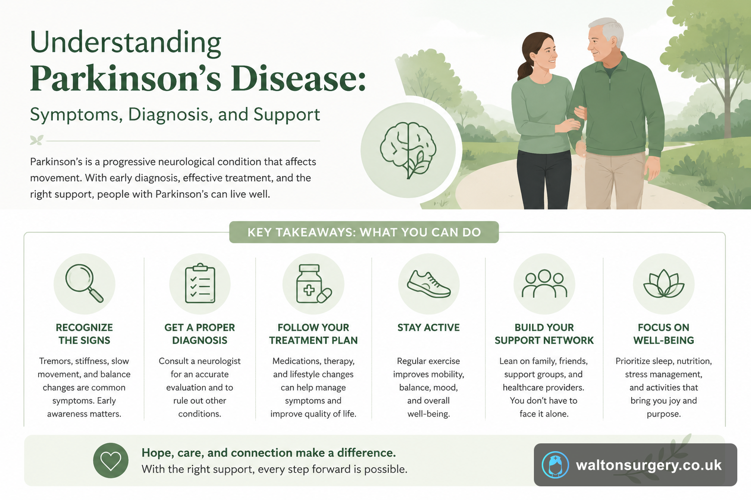 Understanding Parkinson's Disease: Symptoms, Diagnosis, and Support