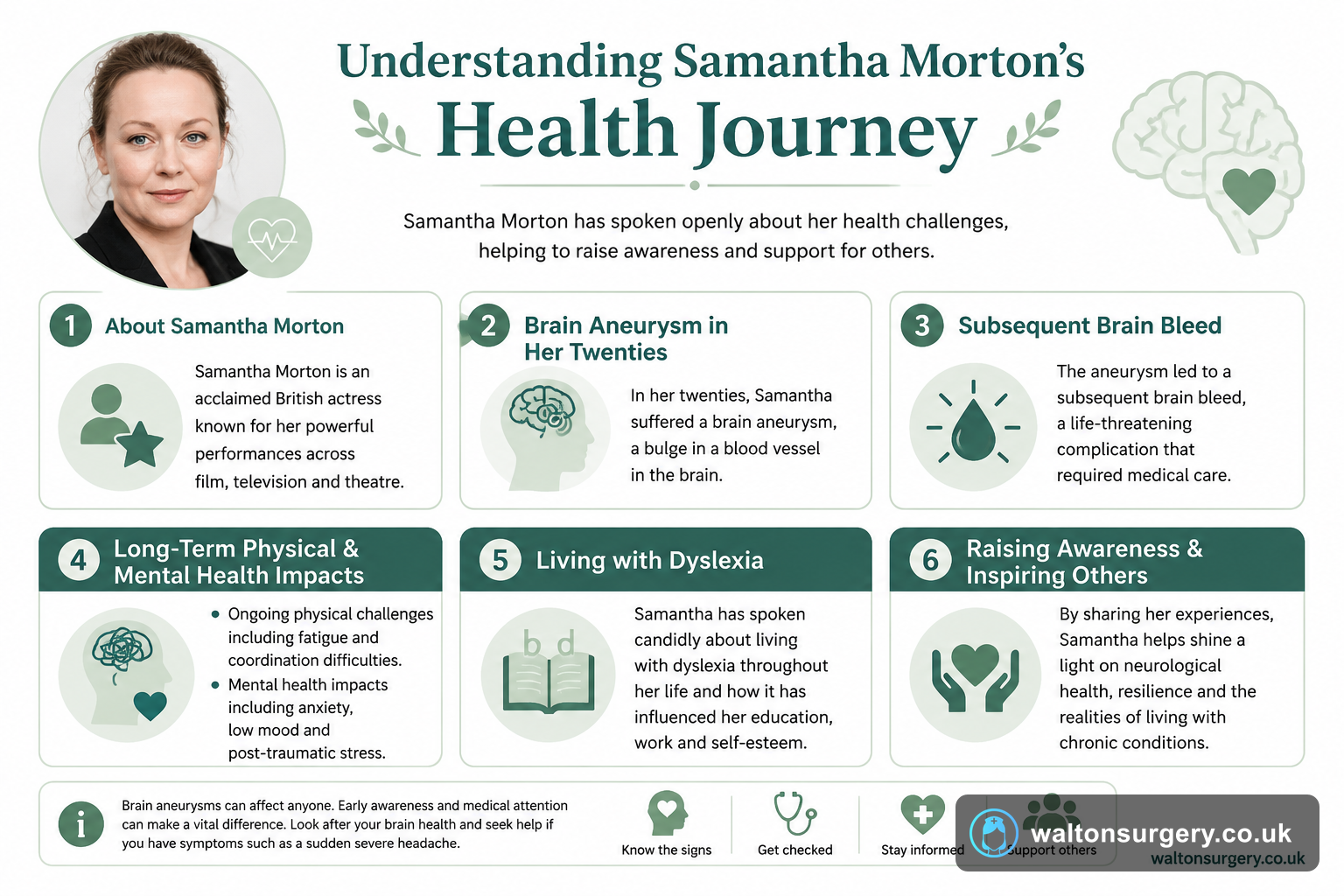 Understanding Samantha Morton's Health Journey