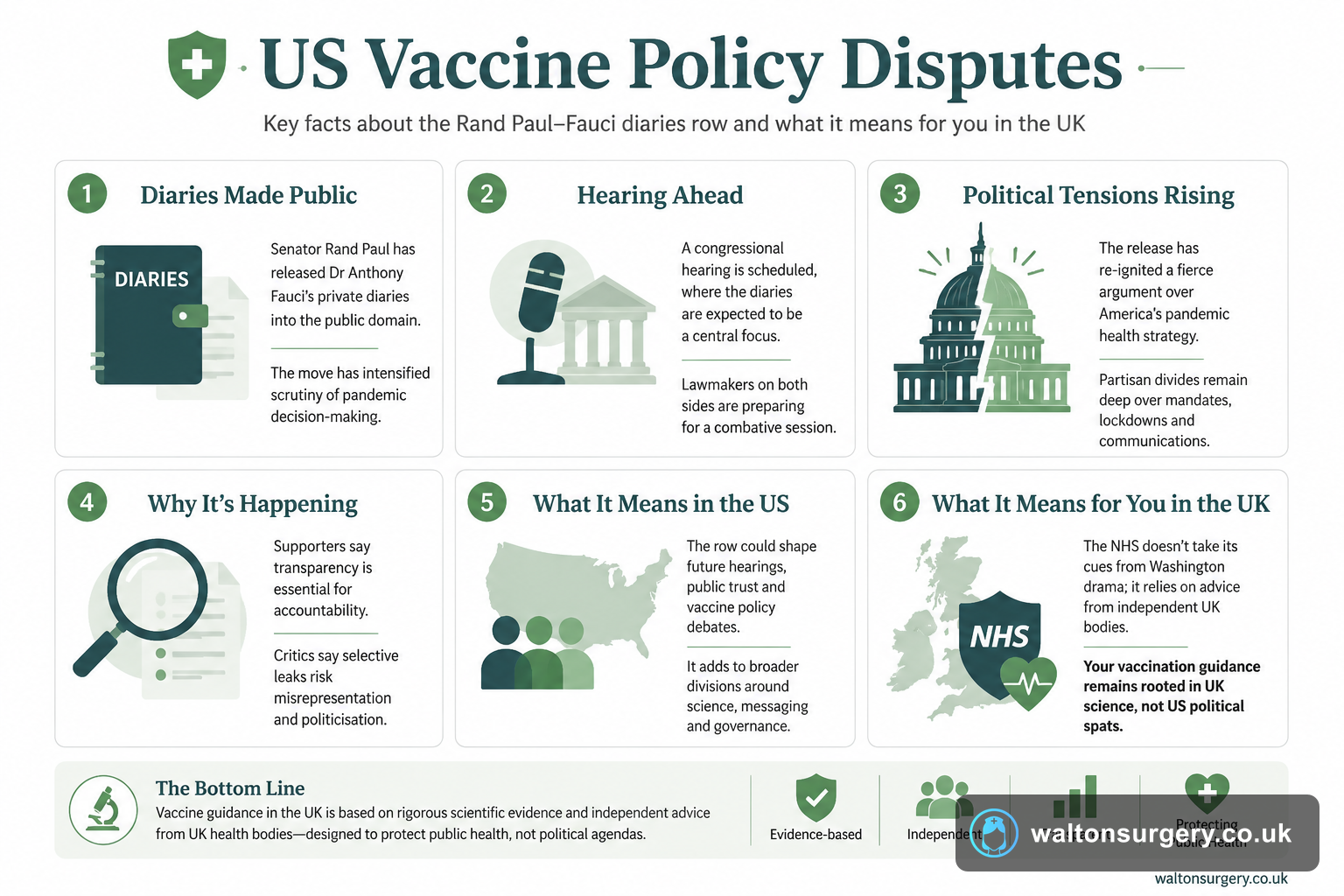 US Vaccine Policy Disputes: What UK Patients Need to Know