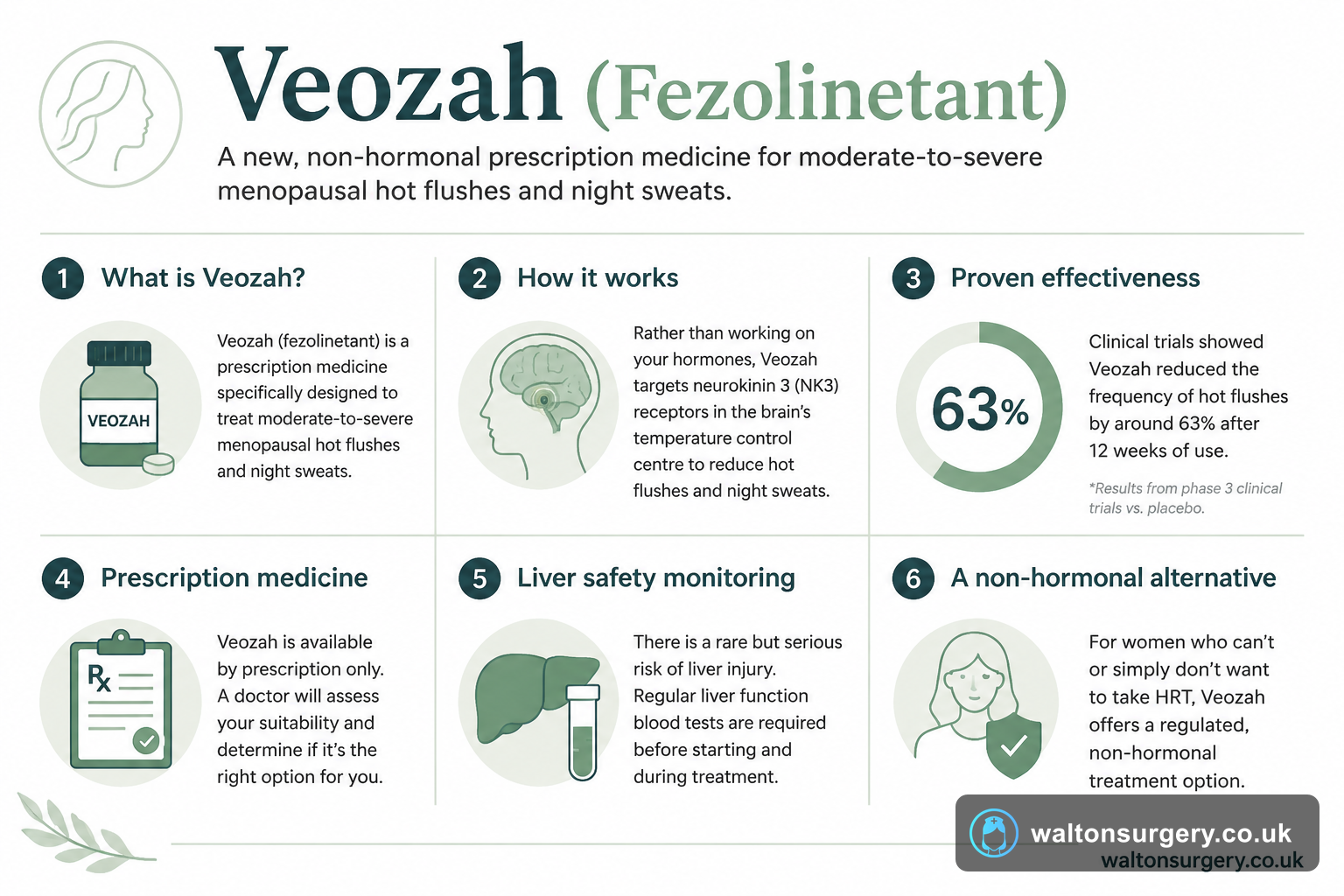 Veozah (Fezolinetant): The Non-Hormonal Menopause Treatment for Hot Flushes