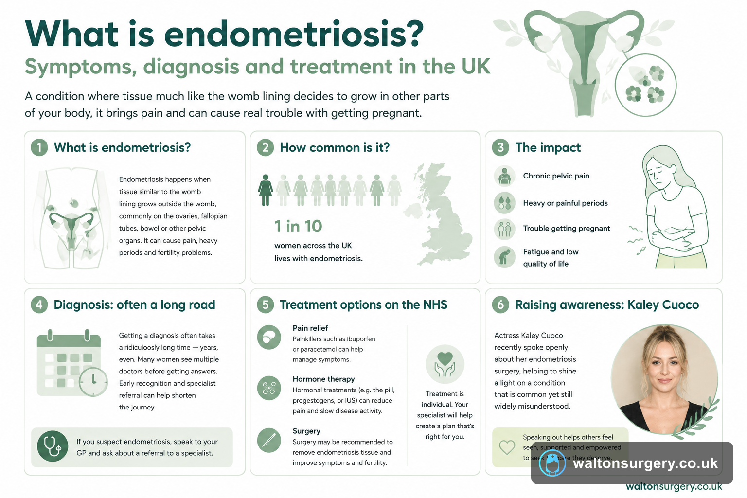 What is endometriosis? Symptoms, diagnosis and treatment in the UK