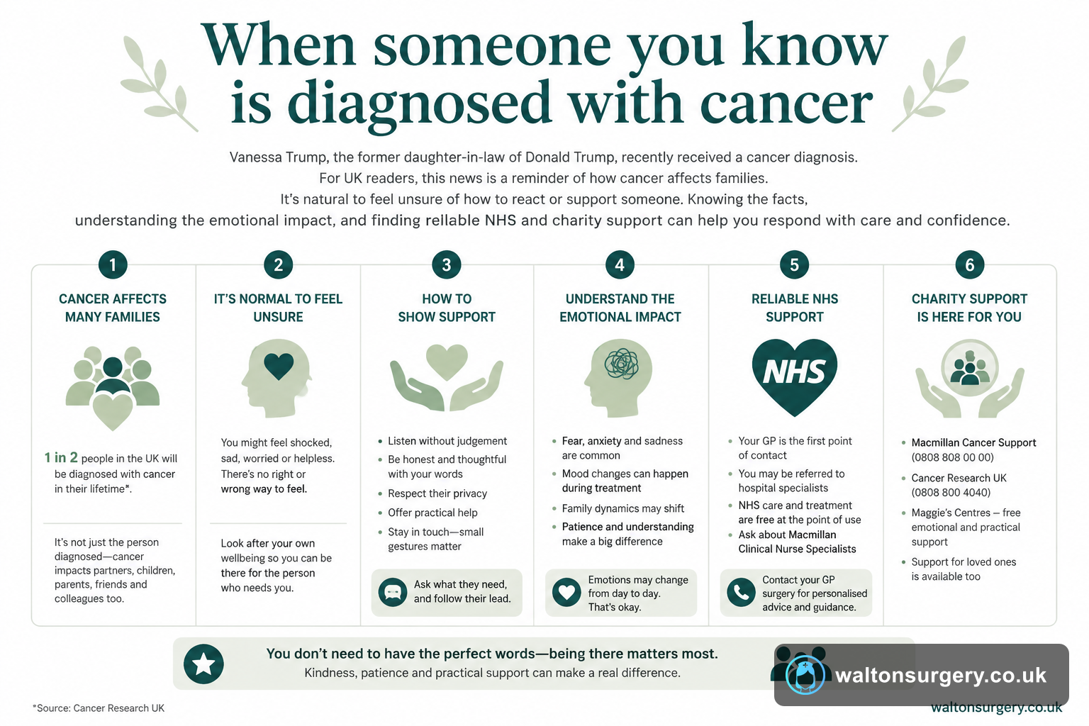 When someone you know is diagnosed with cancer: what to know