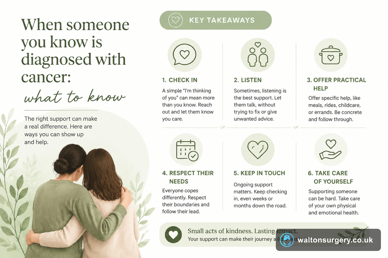 When someone you know is diagnosed with cancer: what to know