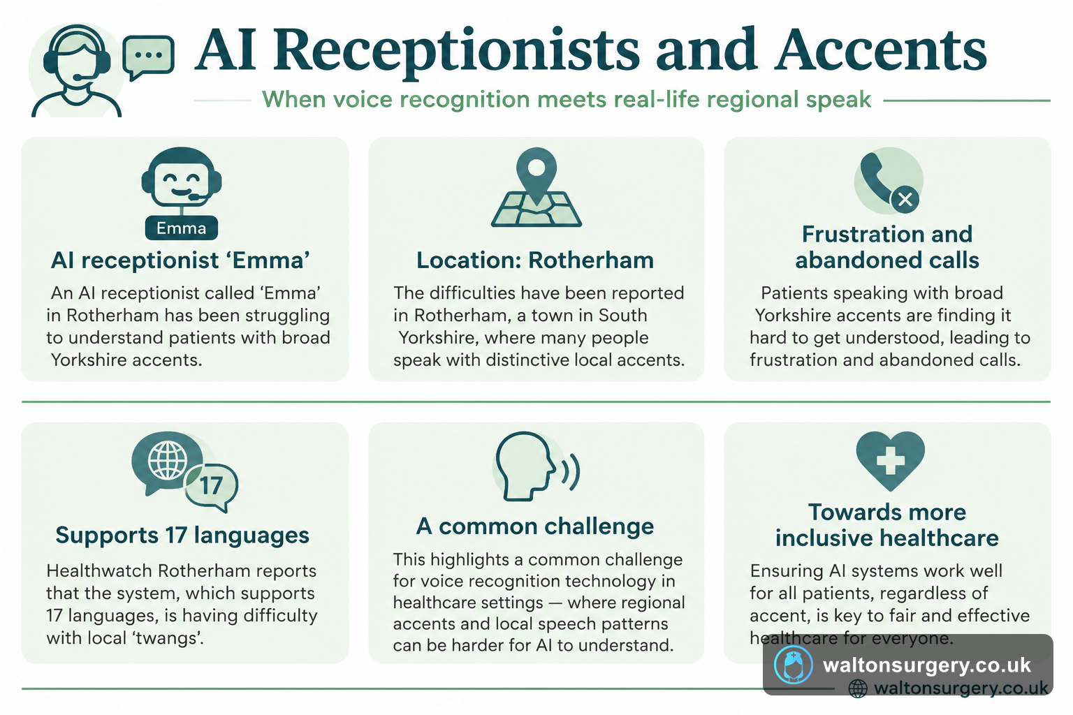 AI Receptionists and Accents: Why Voice Tech Can Struggle