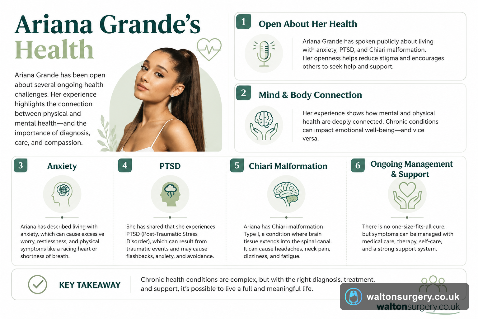 Ariana Grande's Health: What We Can Learn About Chronic Conditions