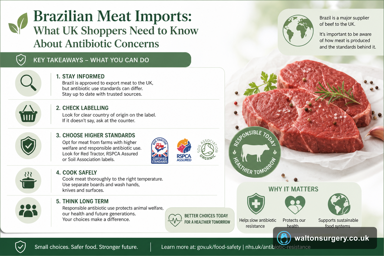 Brazilian Meat Imports: What UK Shoppers Need to Know About Antibiotic Concerns