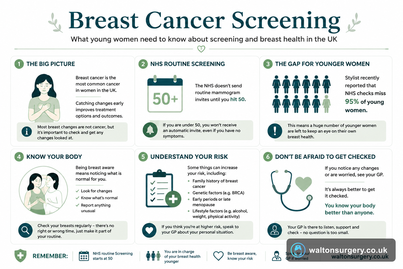 Breast Cancer Screening: Why Young Women Need To Be Breast Aware