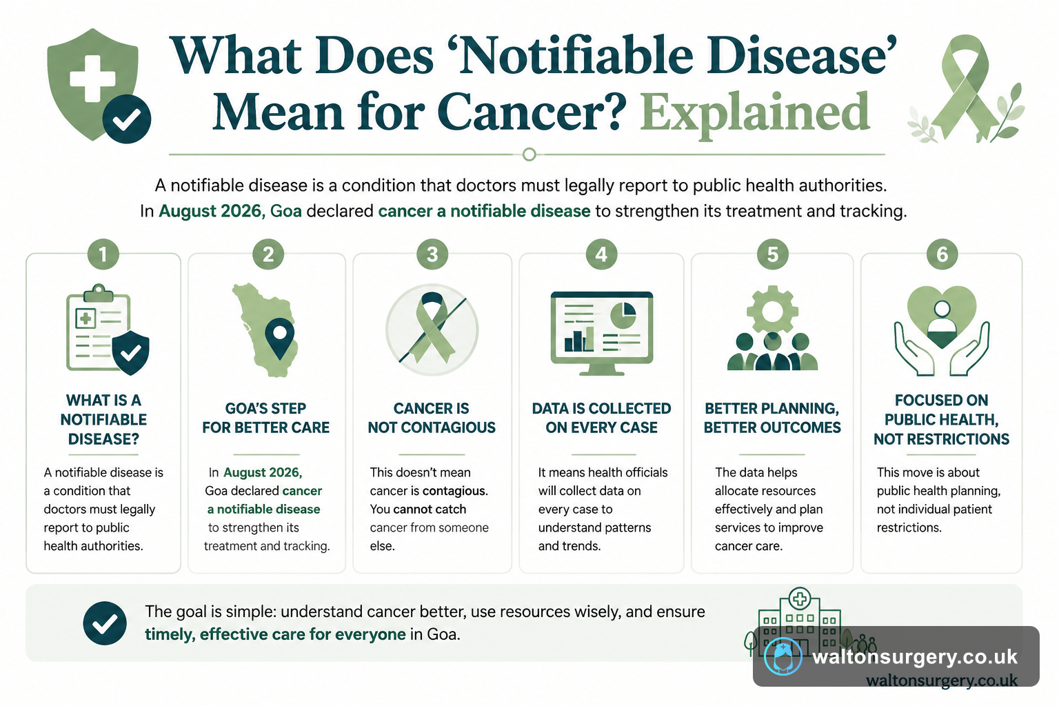 What Does 'Notifiable Disease' Mean for Cancer? Explained