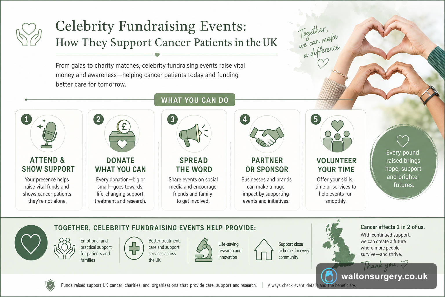 Celebrity Fundraising Events: How They Support Cancer Patients in the UK