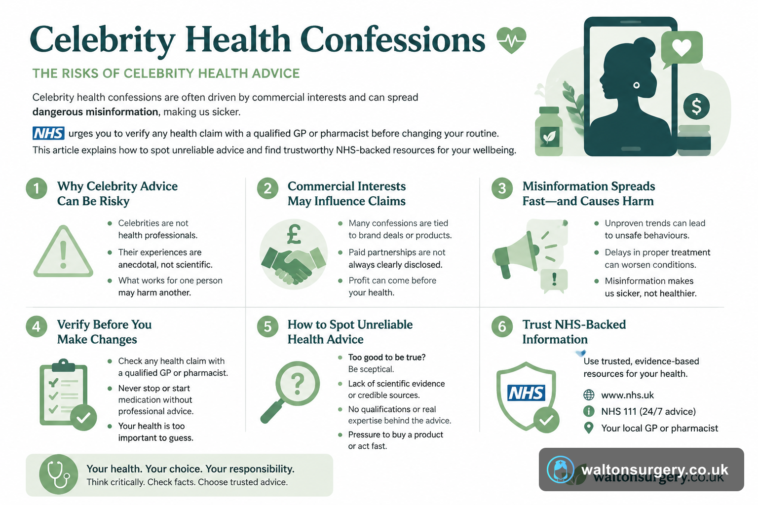 Celebrity Health Confessions: How Misinformation Affects Us
