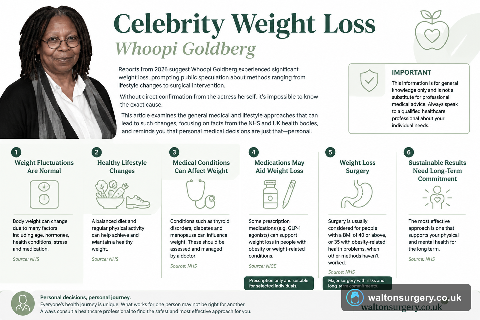 Celebrity Weight Loss: Understanding the Methods and Medical Realities