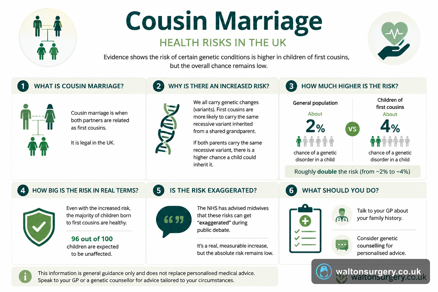 Cousin Marriage: What Are the Health Risks for Your Children?