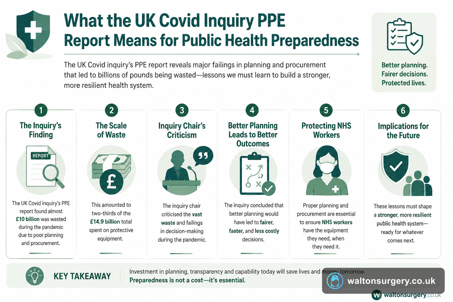 What the UK Covid Inquiry PPE Report Means for Public Health Preparedness