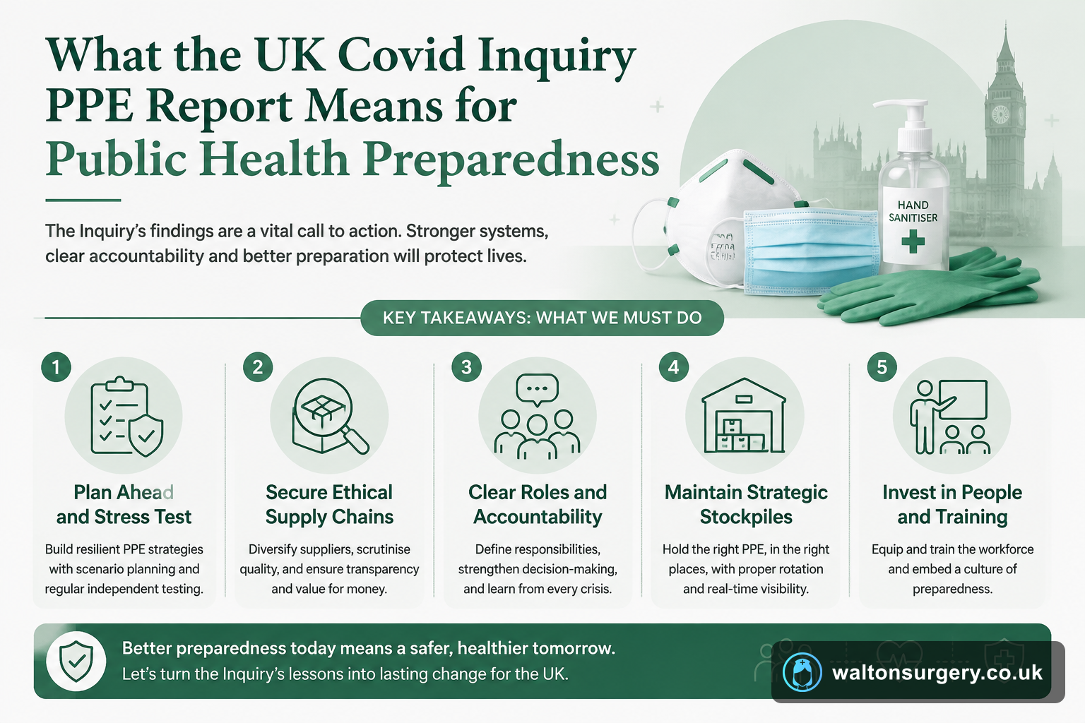 What the UK Covid Inquiry PPE Report Means for Public Health Preparedness