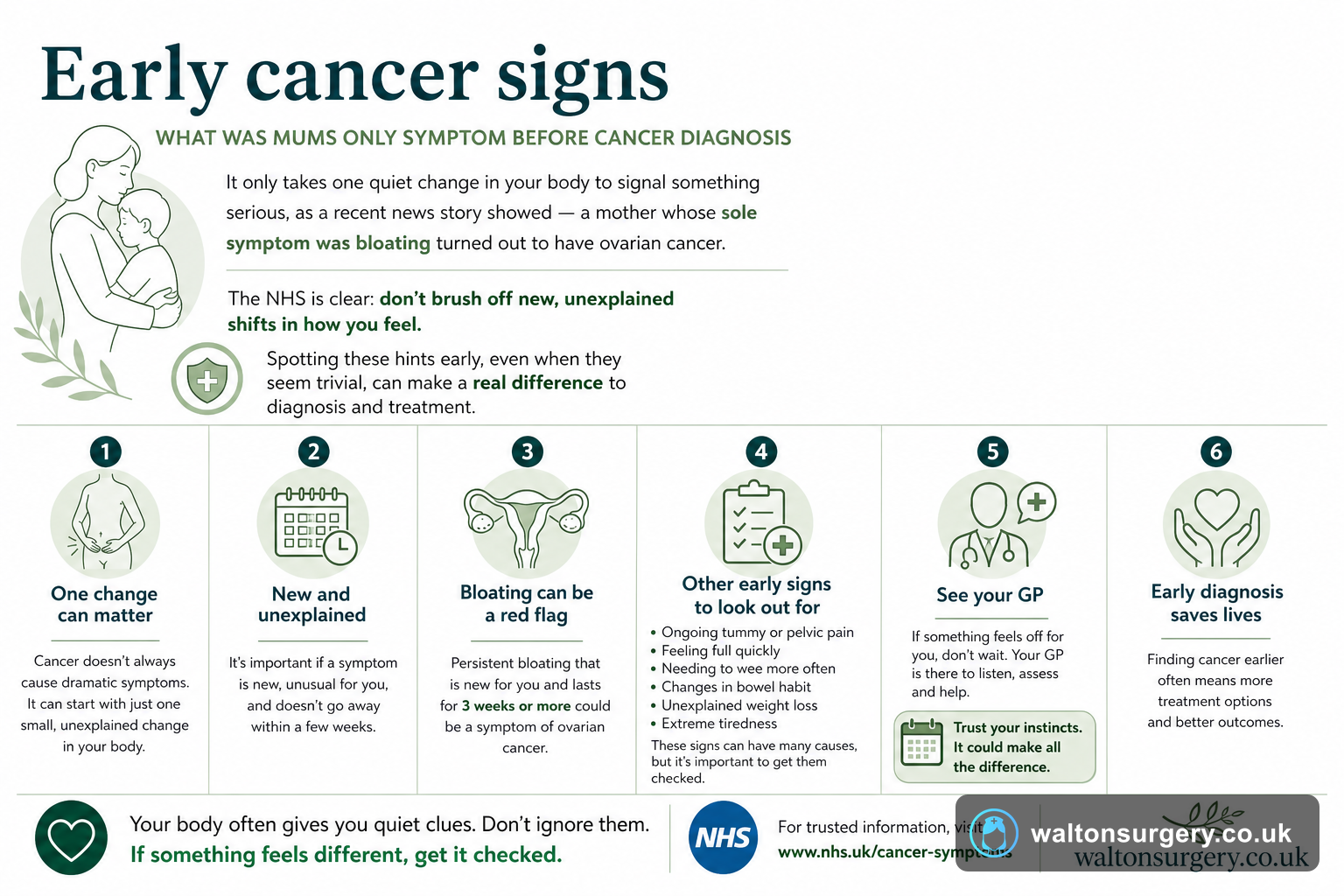 Early cancer signs: why you should never ignore subtle symptoms
