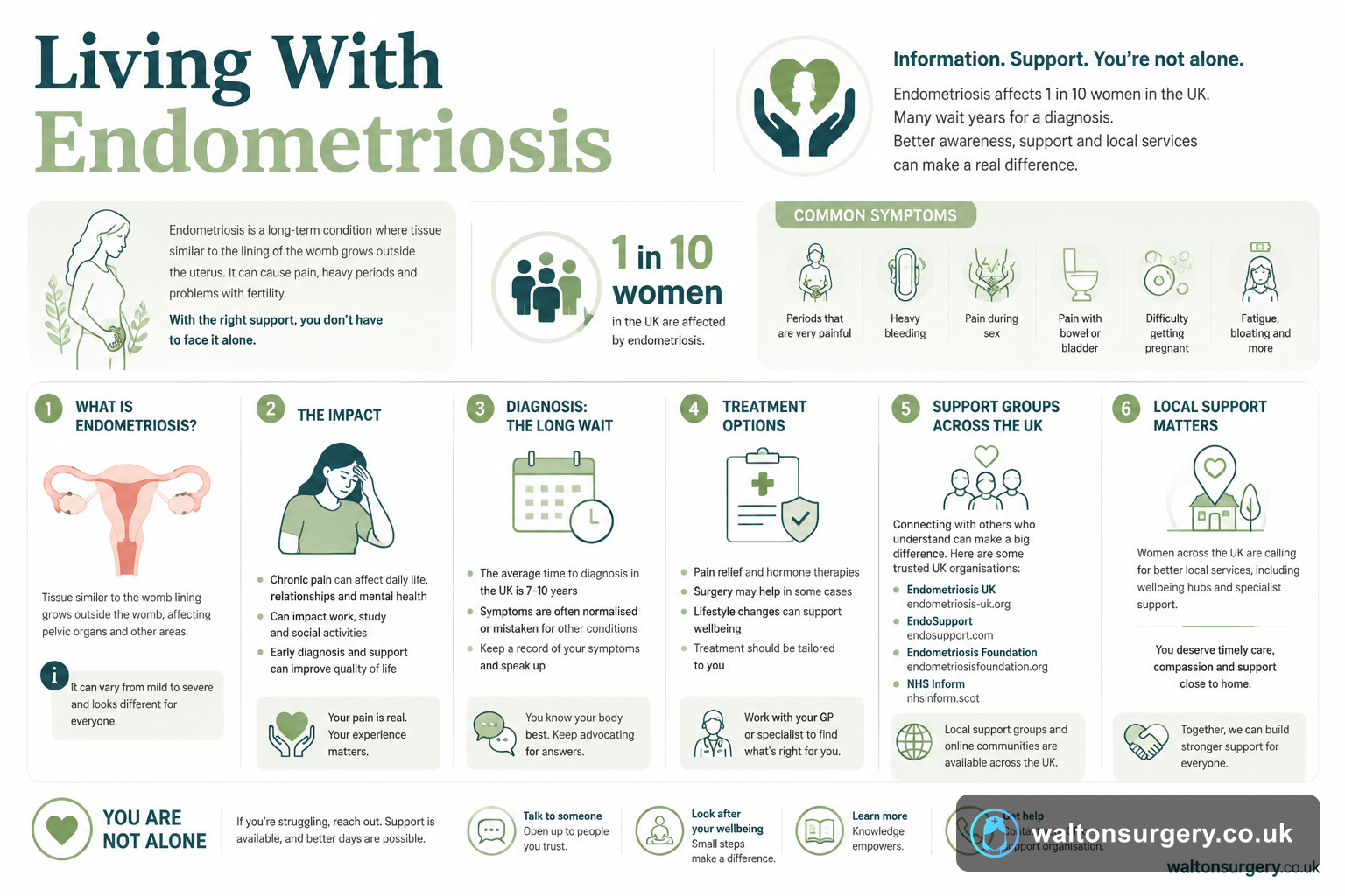 Living With Endometriosis: You Are Not Alone