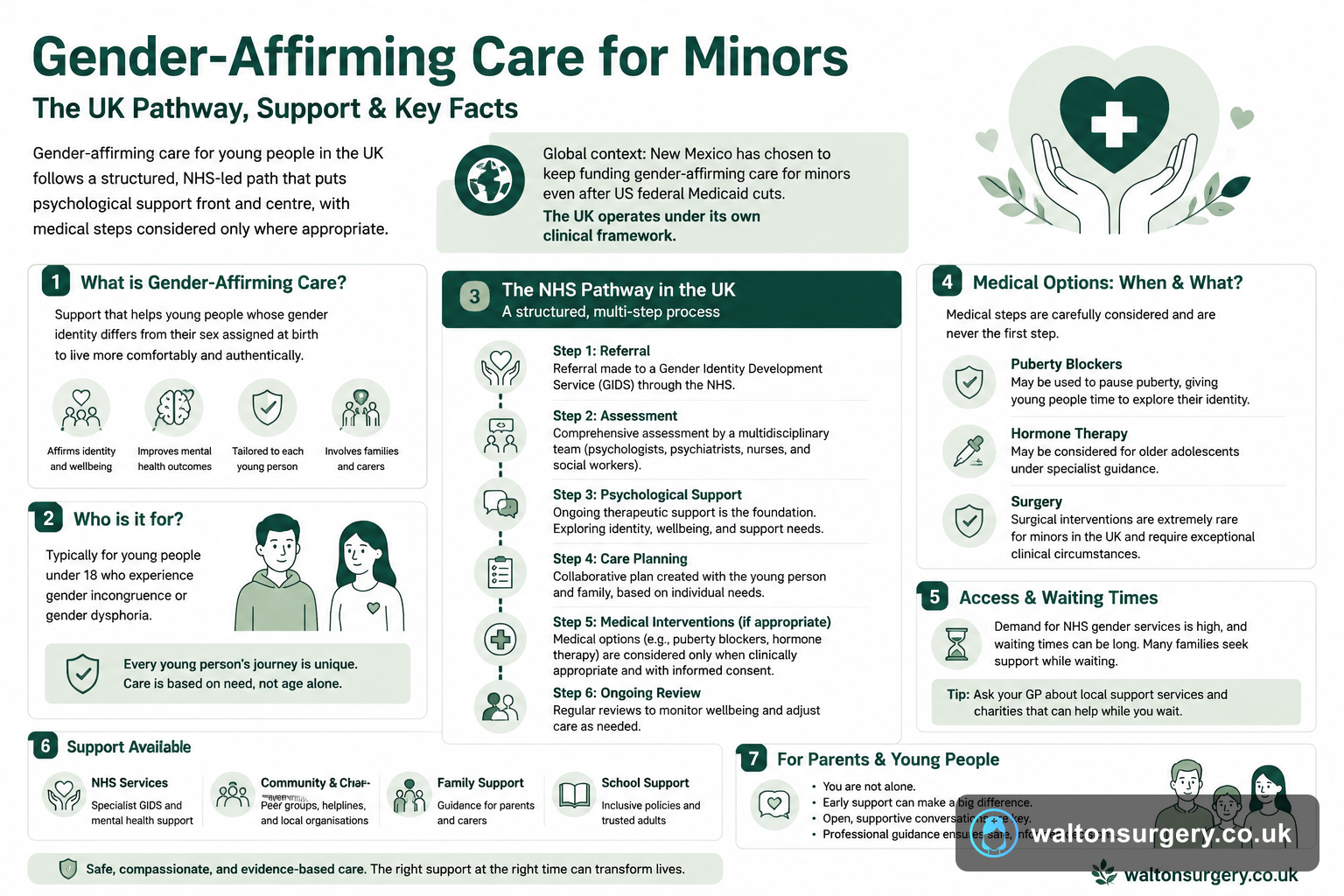 Gender-Affirming Care for Minors: What UK Patients Need to Know