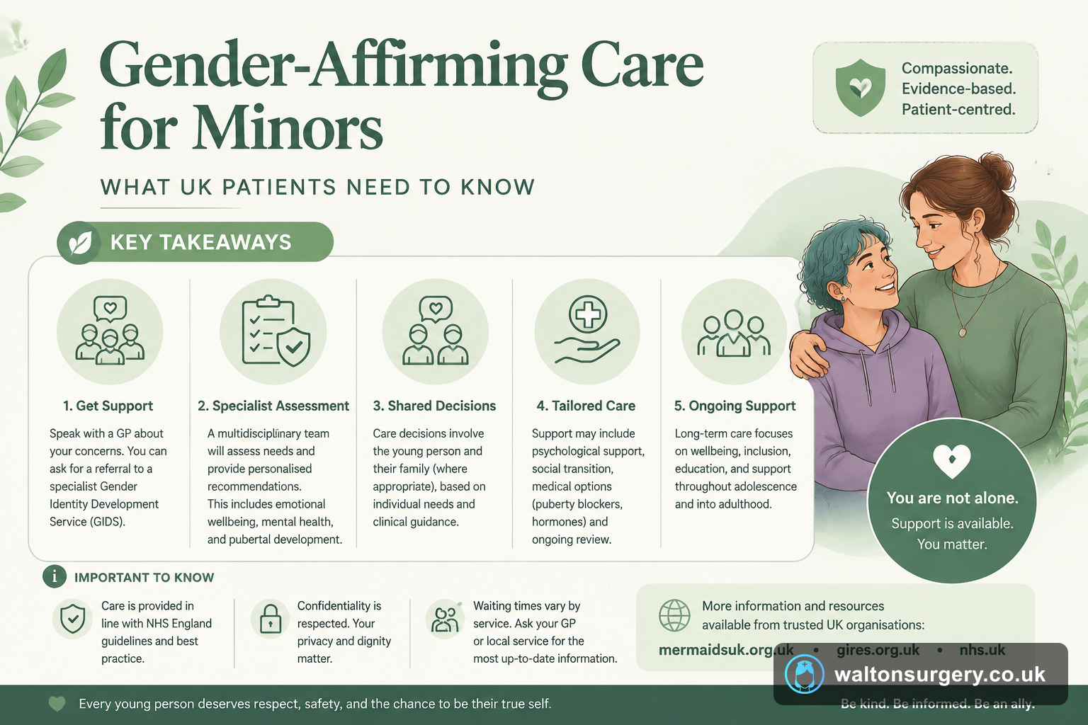 Gender-Affirming Care for Minors: What UK Patients Need to Know