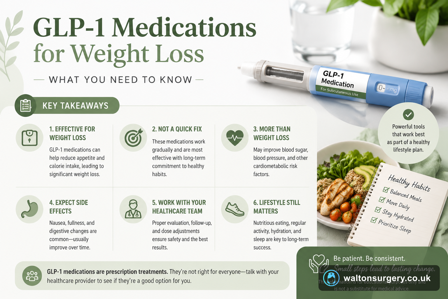 GLP-1 Medications for Weight Loss: What You Need to Know