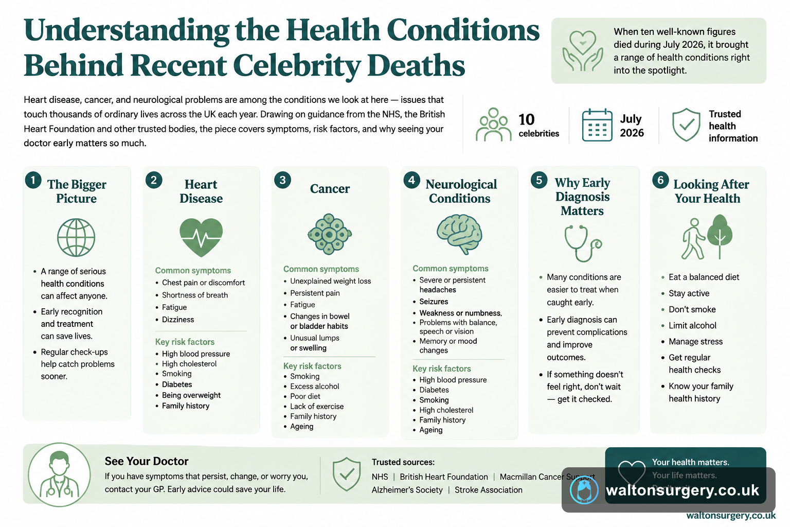 Understanding the Health Conditions Behind Recent Celebrity Deaths