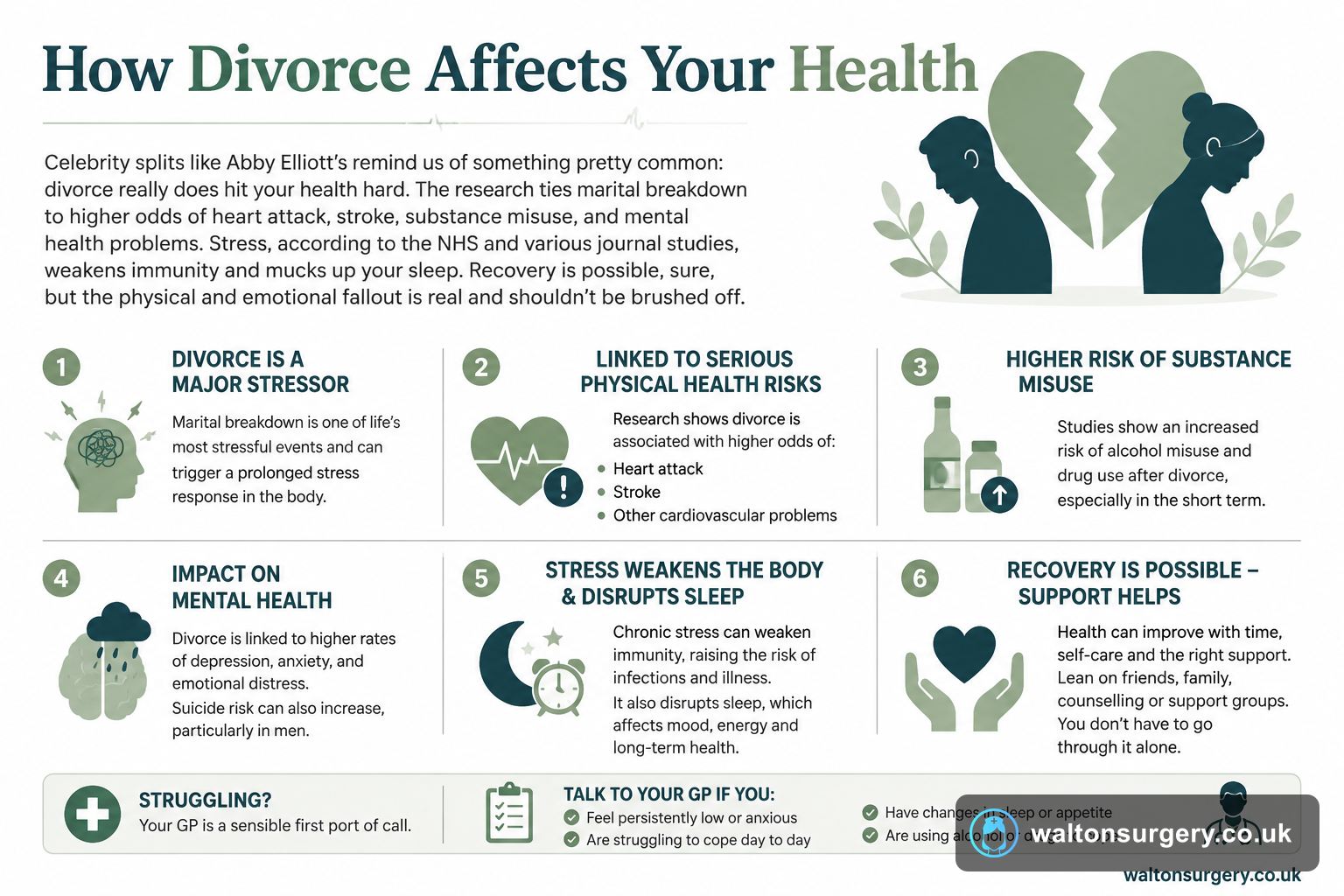 How Divorce Affects Your Health: What the Evidence Says