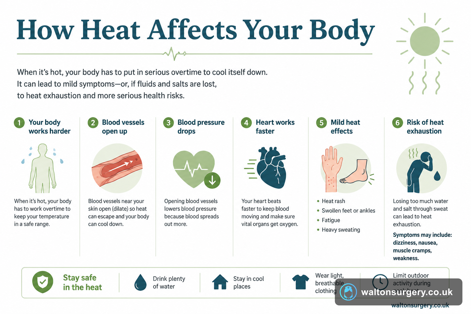 How Heat Affects Your Body: Risks and When to Act