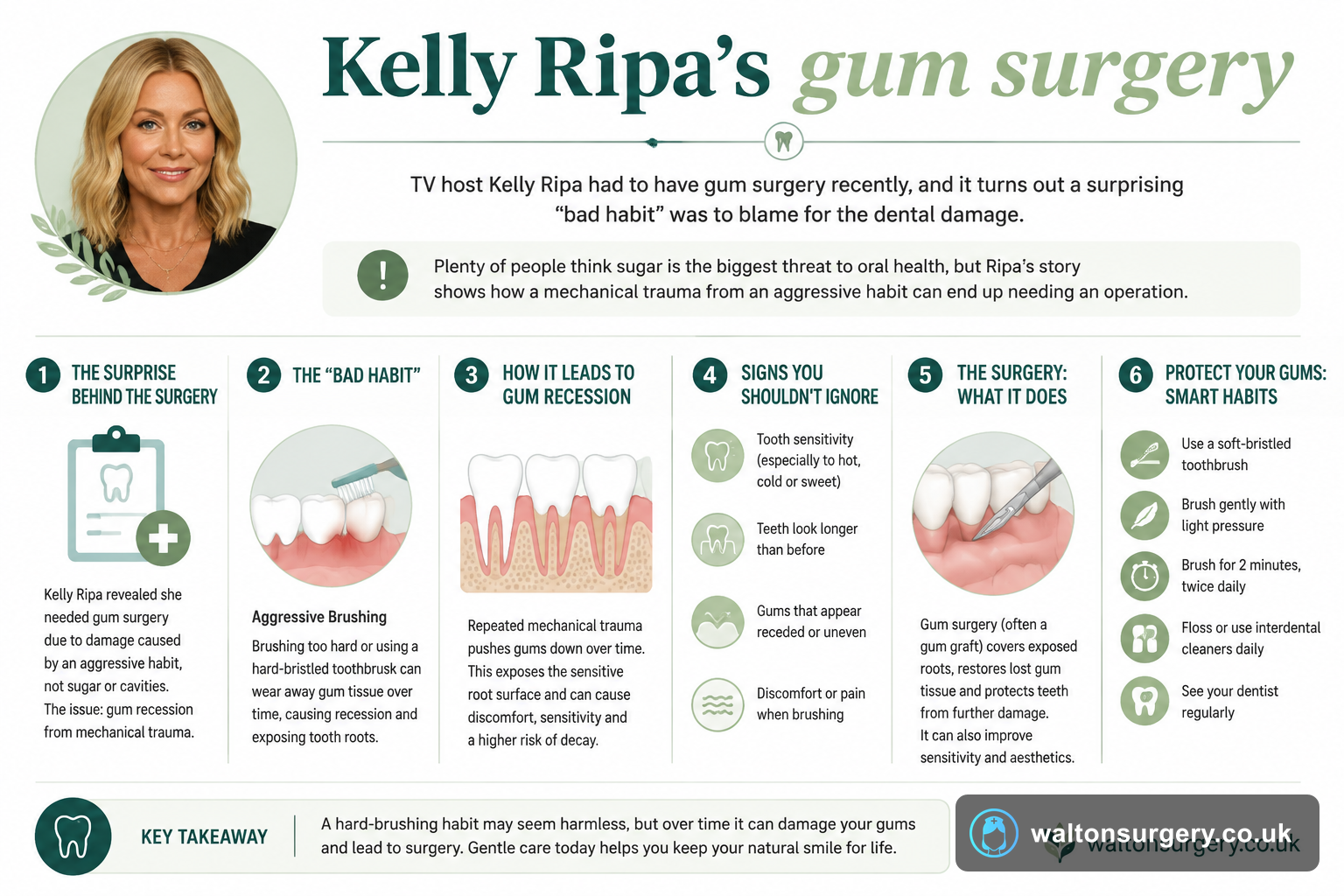 Kelly Ripa's gum surgery: the surprising habit behind it