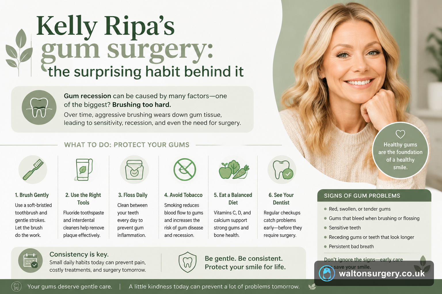 Kelly Ripa's gum surgery: the surprising habit behind it