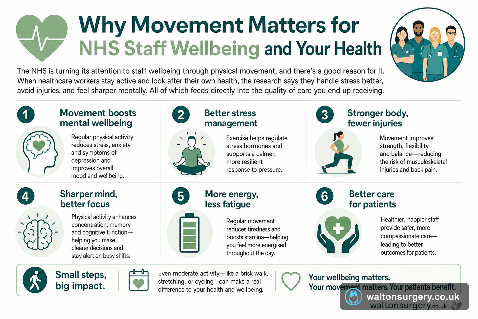 Why Movement Matters for NHS Staff Wellbeing and Your Health