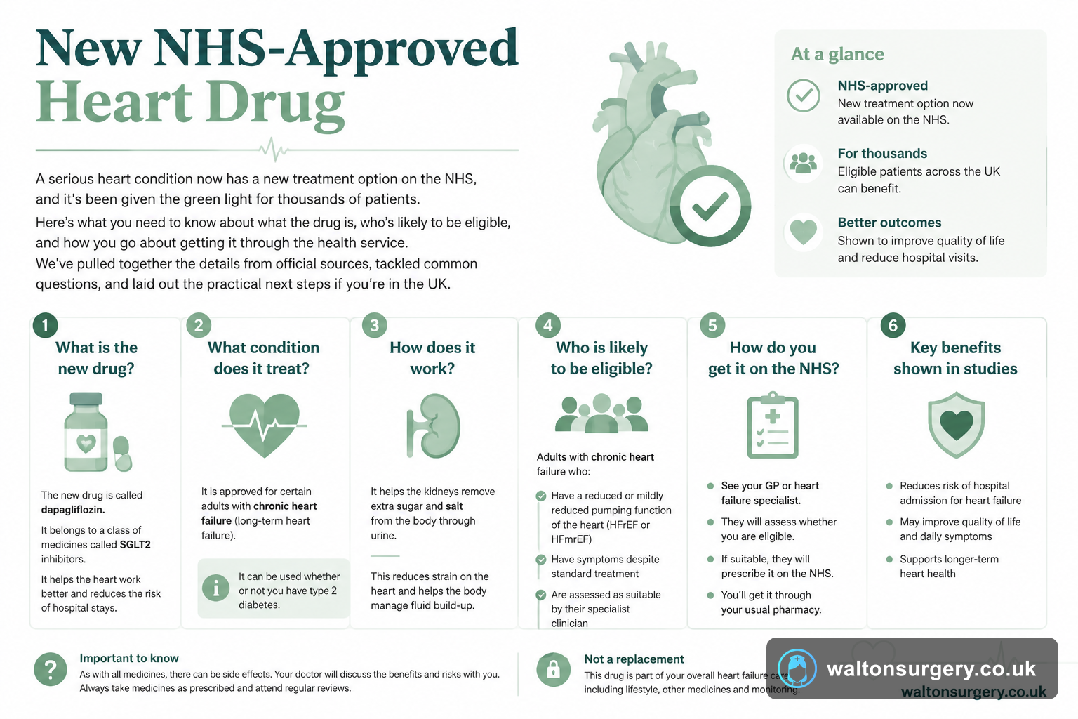 New NHS-Approved Heart Drug: What It Means for Patients