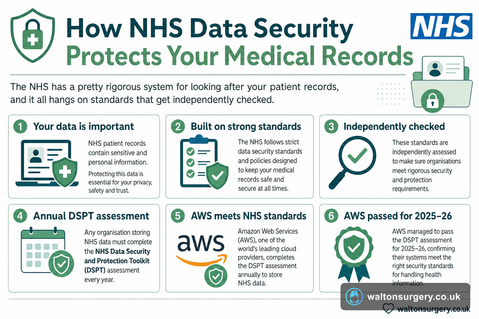 How NHS Data Security Protects Your Medical Records