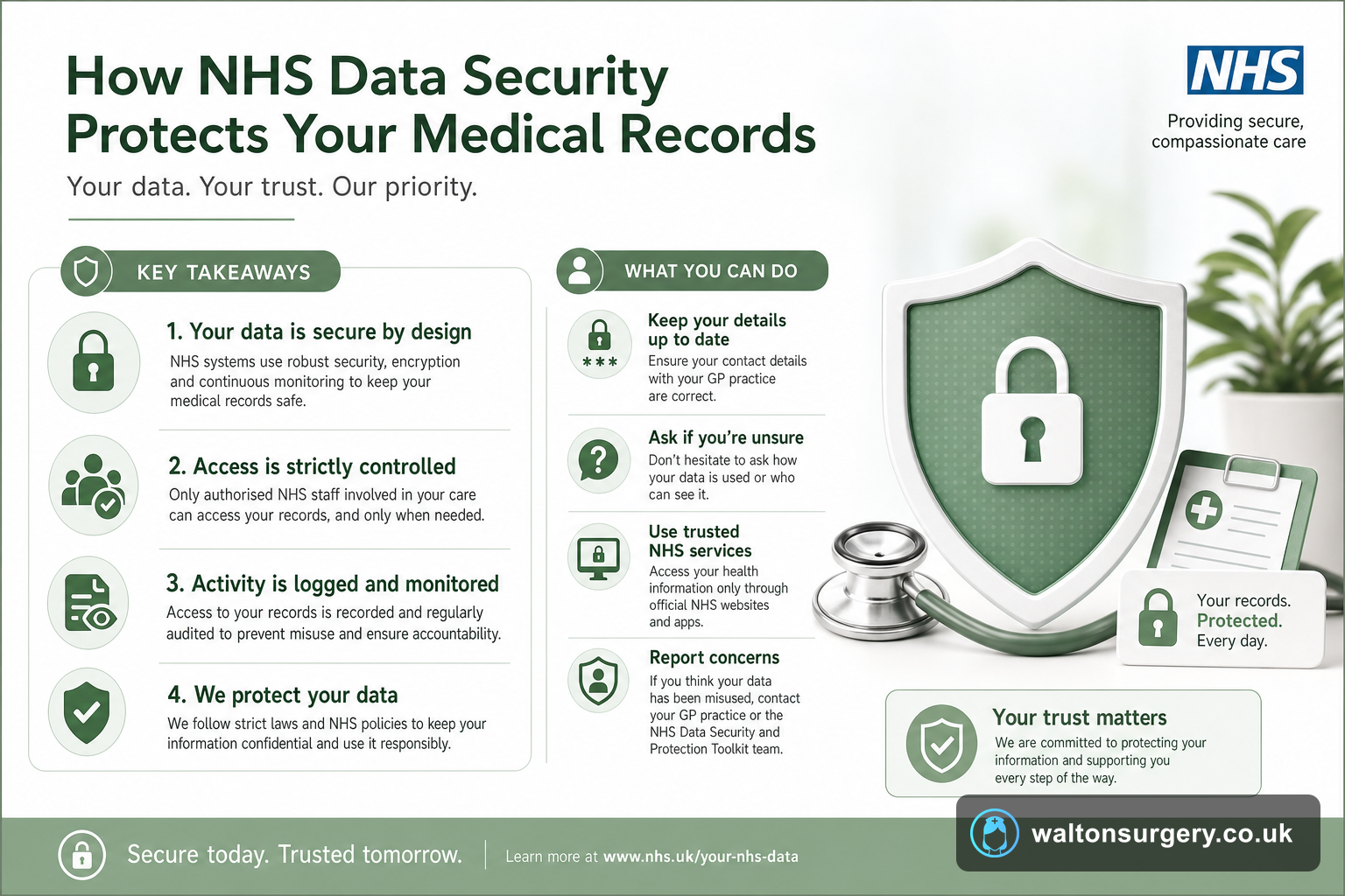 How NHS Data Security Protects Your Medical Records