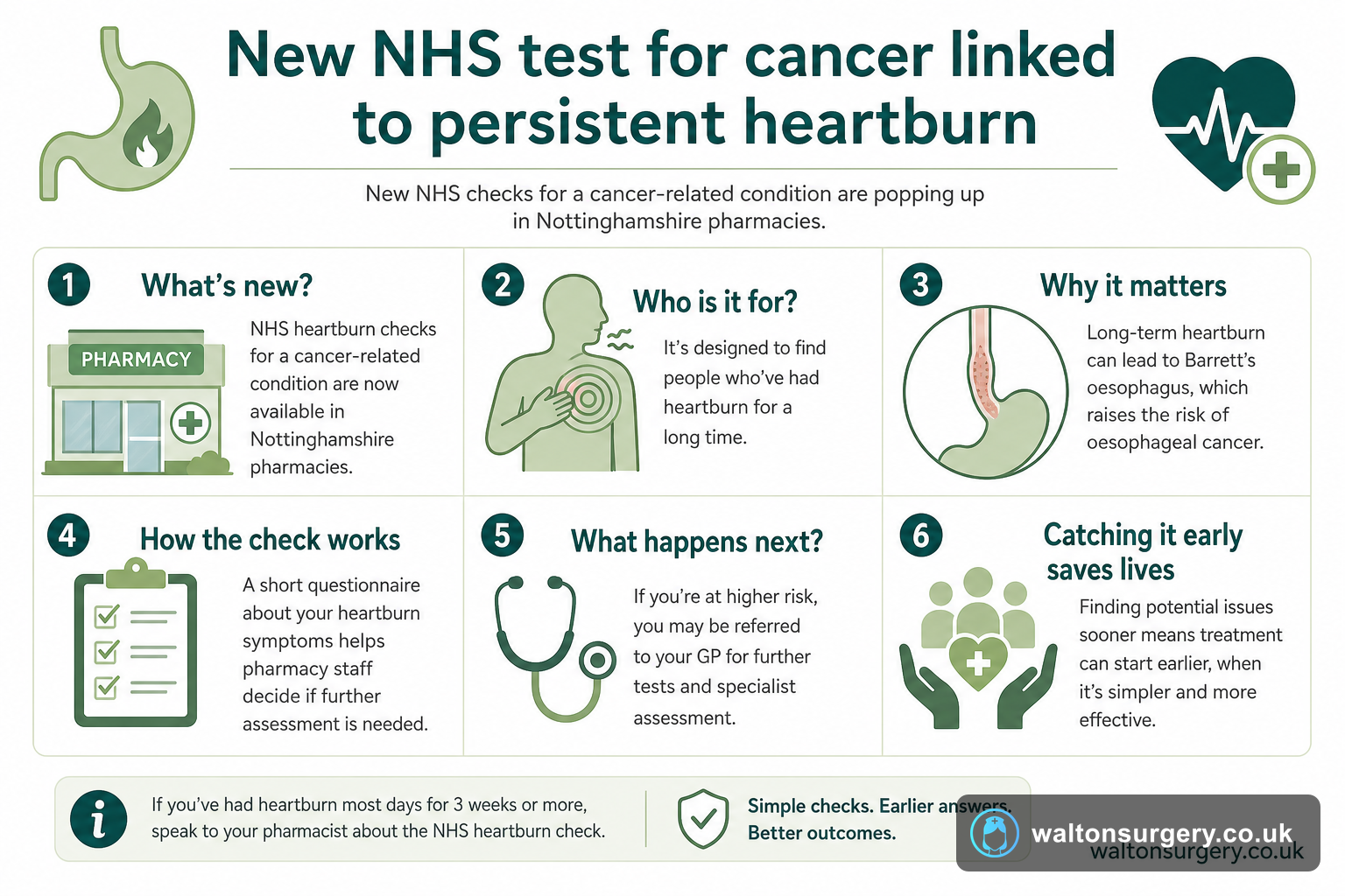 New NHS test for cancer linked to persistent heartburn