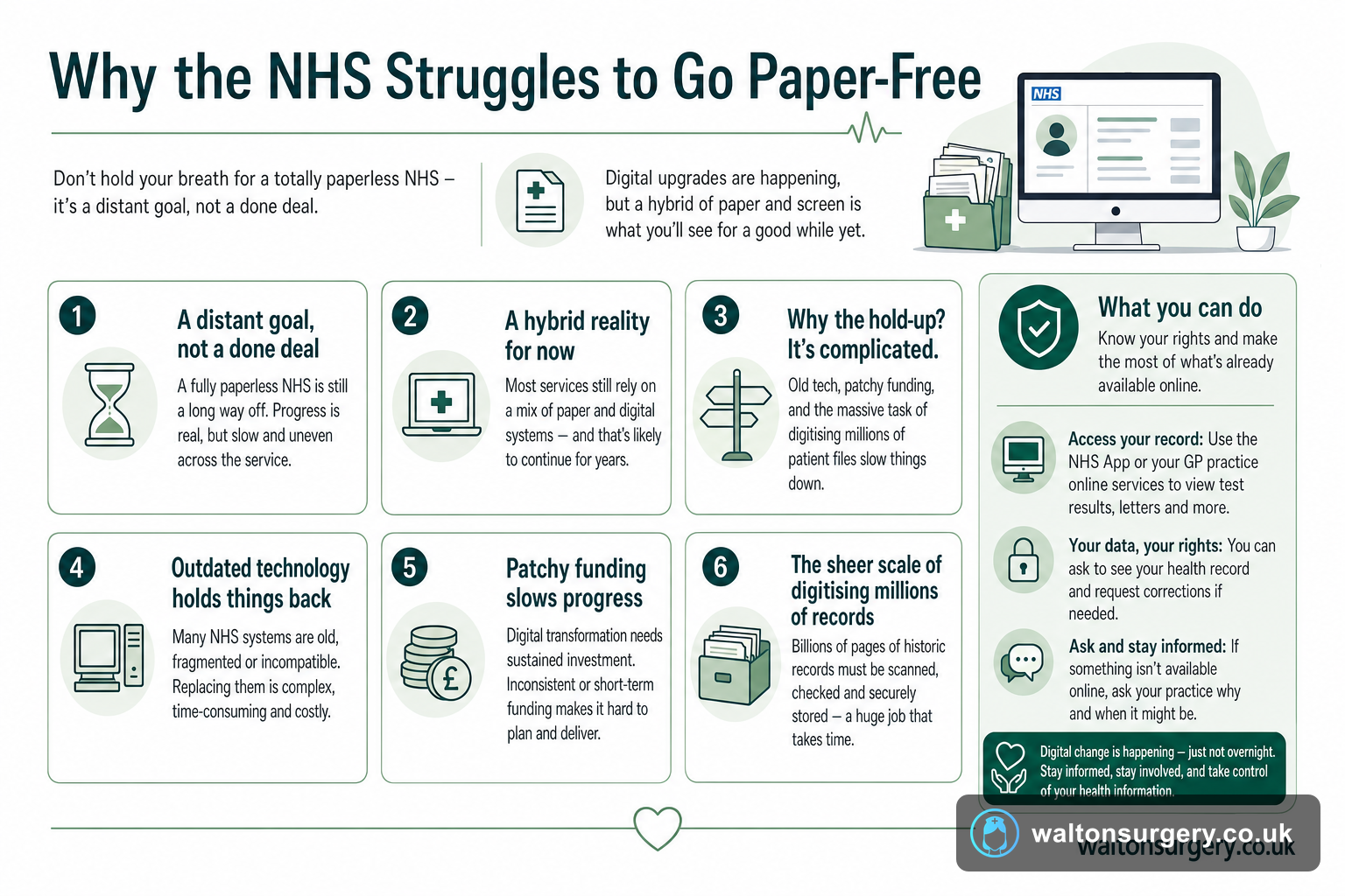 Why the NHS Struggles to Go Paper-Free: What Patients Should Know