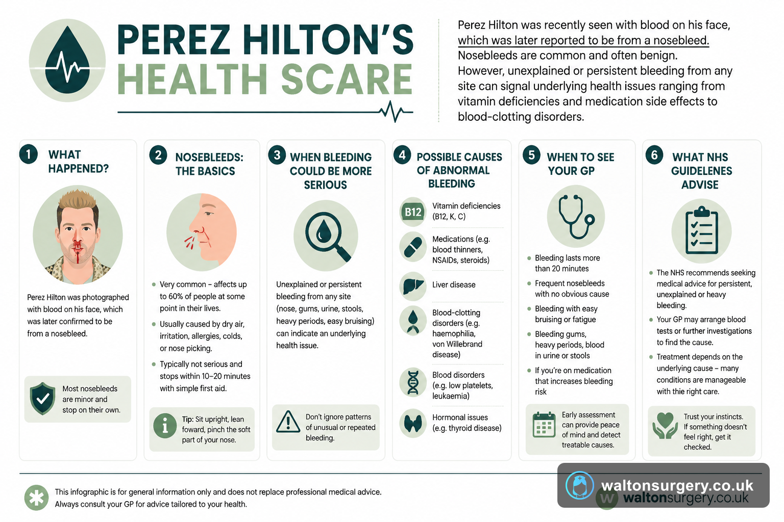 Perez Hilton's Health Scare: What Causes Unexplained Bleeding?
