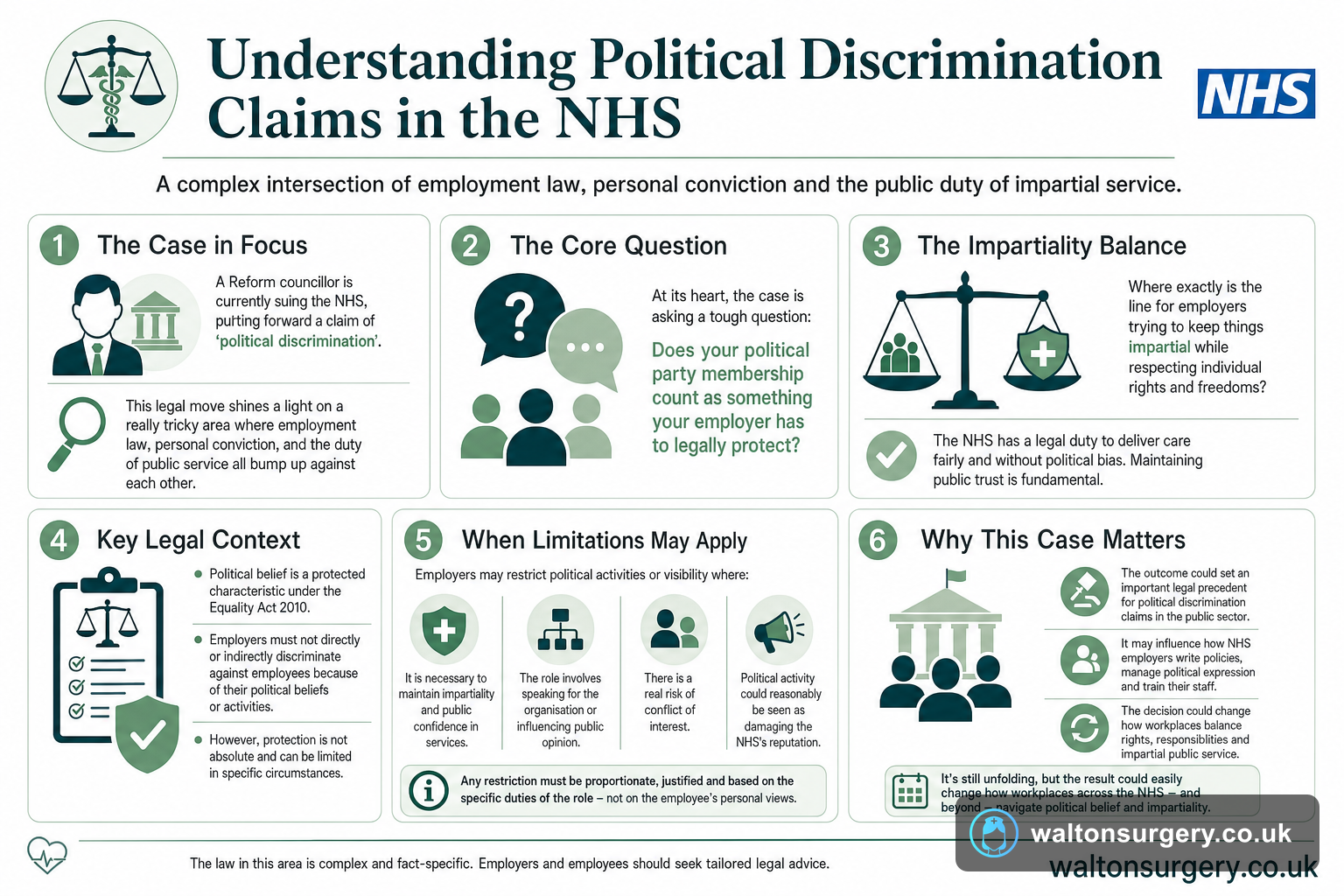 Understanding Political Discrimination Claims in the NHS